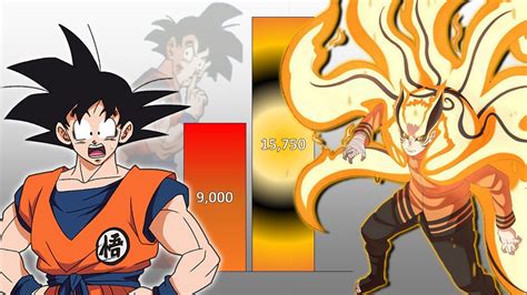 can naruto beat goku.